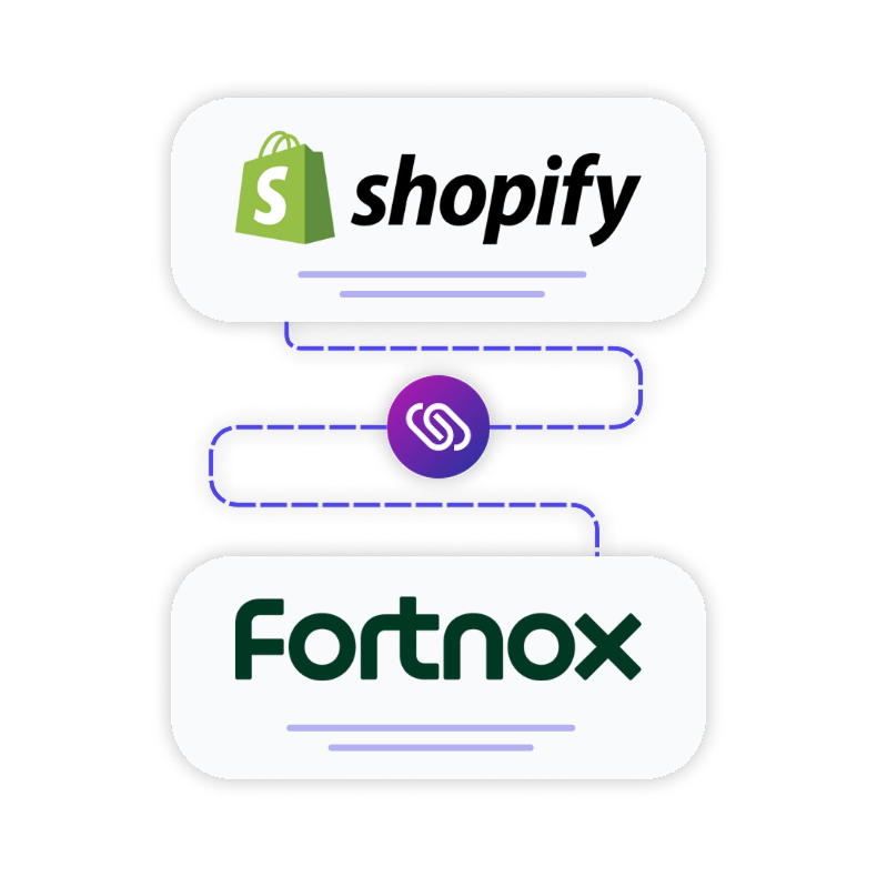 Illustration över Shopify och Fortnox integration
