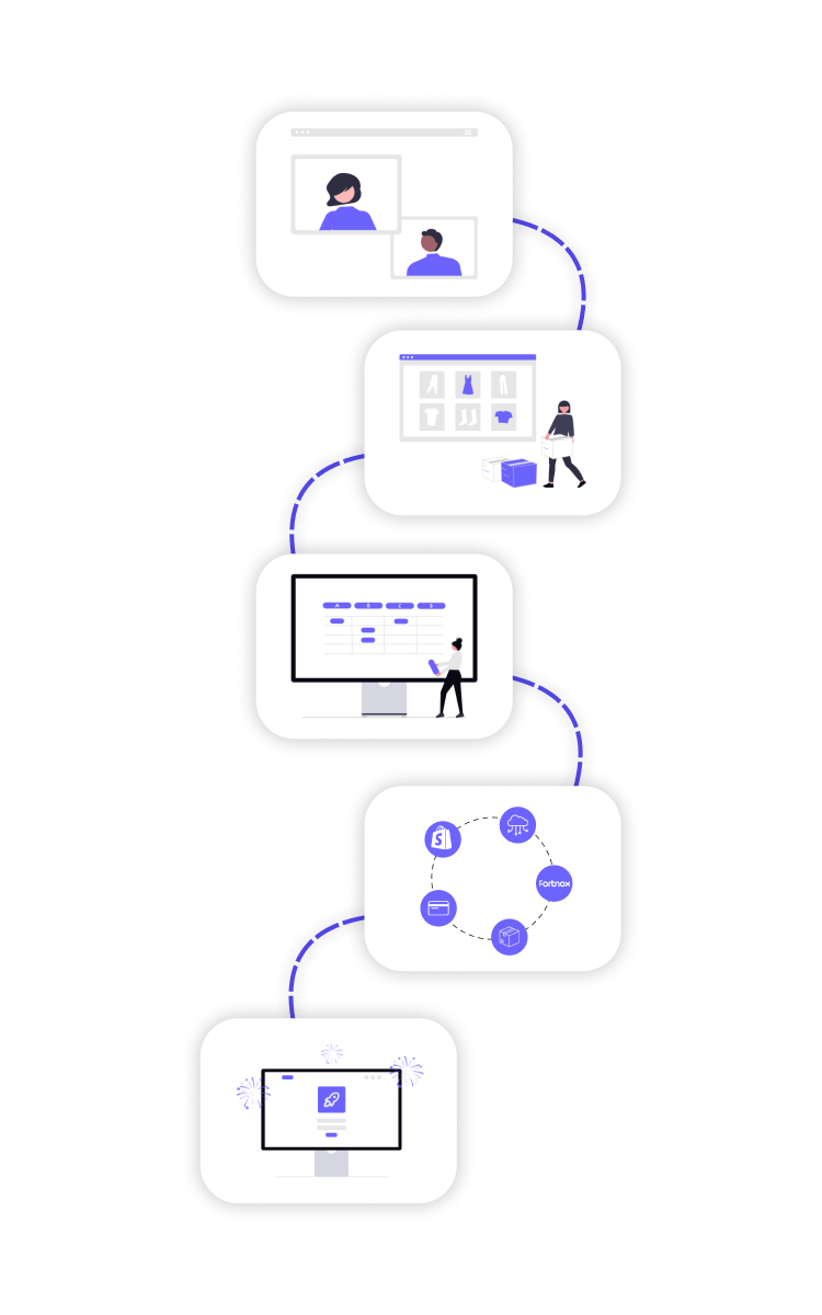 Så kommer du igång med integrationen