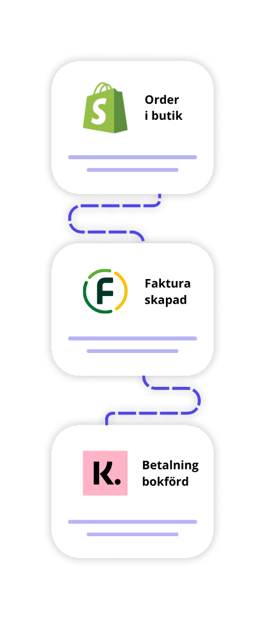 Illustration som visar hur integrationen fungerar